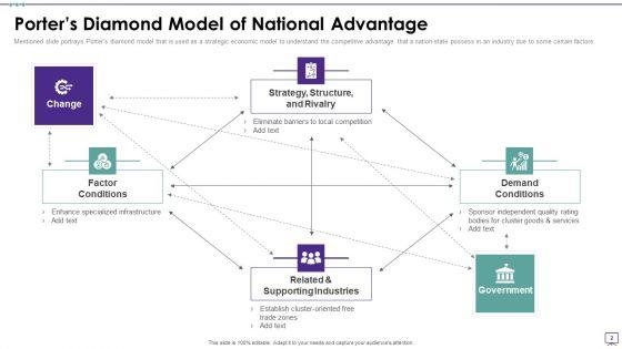 Porters_Diamond_Framework_Ppt_PowerPoint_Presentation_Complete_Deck_With_Slides_Slide_2.jpg