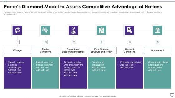 Porters_Diamond_Framework_Ppt_PowerPoint_Presentation_Complete_Deck_With_Slides_Slide_3.jpg