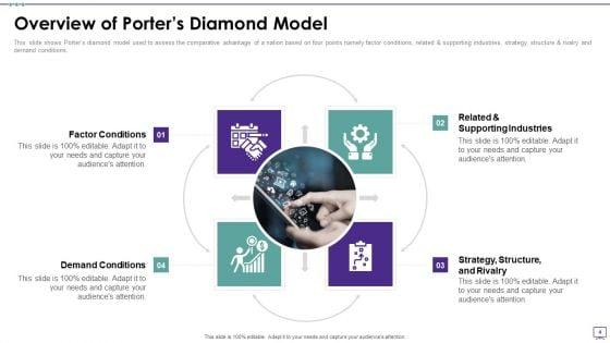Porters_Diamond_Framework_Ppt_PowerPoint_Presentation_Complete_Deck_With_Slides_Slide_4.jpg