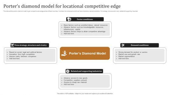 Porters_Diamond_Model_For_Locational_Competitive_Edge_Clipart_PDF_Slide_1.jpg