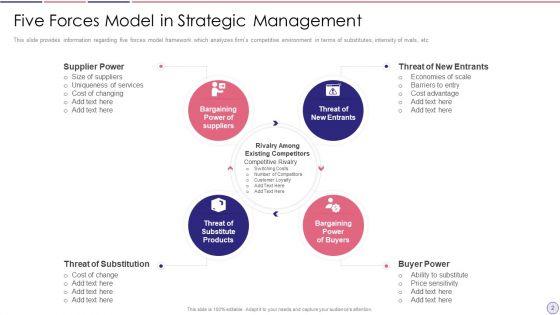 Porters_Five_Forces_Model_Ppt_PowerPoint_Presentation_Complete_Deck_With_Slides_Slide_2.jpg