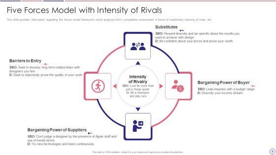 Porters_Five_Forces_Model_Ppt_PowerPoint_Presentation_Complete_Deck_With_Slides_Slide_4.jpg