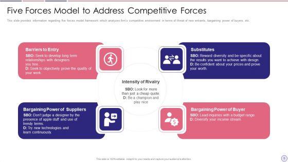 Porters_Five_Forces_Model_Ppt_PowerPoint_Presentation_Complete_Deck_With_Slides_Slide_5.jpg