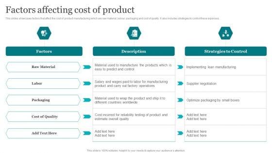 Porters_Strategies_For_Targeted_Client_Segment_Factors_Affecting_Cost_Of_Product_Elements_PDF_Slide_1.jpg