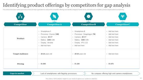 Porters_Strategies_For_Targeted_Client_Segment_Ppt_PowerPoint_Presentation_Complete_Deck_With_Slides_Slide_17.jpg
