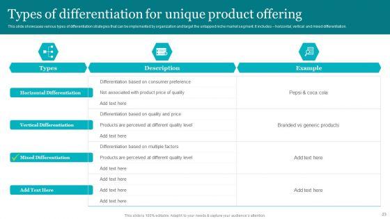Porters_Strategies_For_Targeted_Client_Segment_Ppt_PowerPoint_Presentation_Complete_Deck_With_Slides_Slide_23.jpg