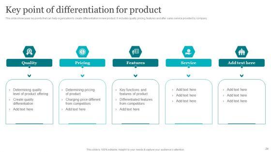 Porters_Strategies_For_Targeted_Client_Segment_Ppt_PowerPoint_Presentation_Complete_Deck_With_Slides_Slide_24.jpg