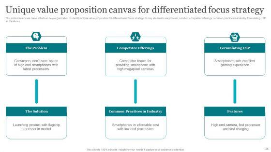 Porters_Strategies_For_Targeted_Client_Segment_Ppt_PowerPoint_Presentation_Complete_Deck_With_Slides_Slide_26.jpg