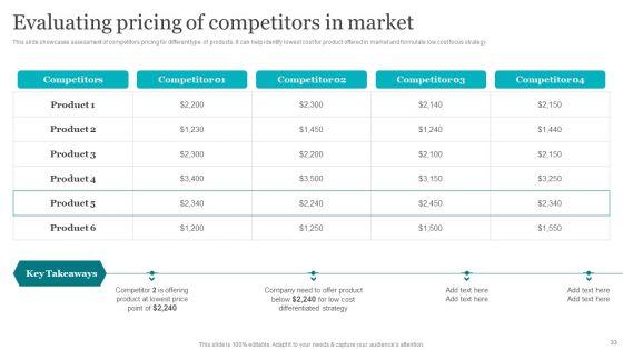 Porters_Strategies_For_Targeted_Client_Segment_Ppt_PowerPoint_Presentation_Complete_Deck_With_Slides_Slide_33.jpg