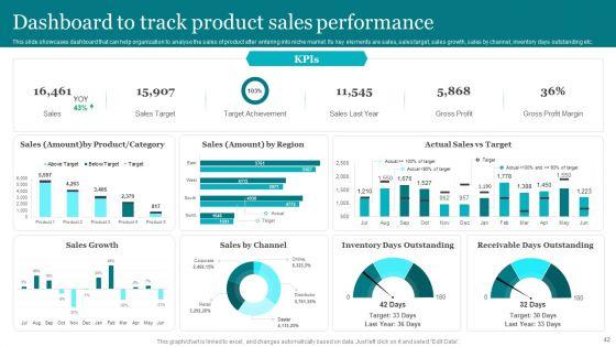 Porters_Strategies_For_Targeted_Client_Segment_Ppt_PowerPoint_Presentation_Complete_Deck_With_Slides_Slide_42.jpg