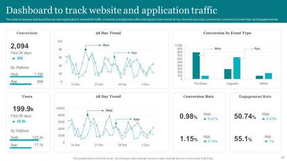 Porters_Strategies_For_Targeted_Client_Segment_Ppt_PowerPoint_Presentation_Complete_Deck_With_Slides_Slide_43.jpg