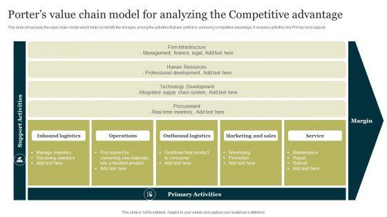 Porters_Value_Chain_Model_For_Analyzing_The_Competitive_Advantage_Clipart_PDF_Slide_1.jpg