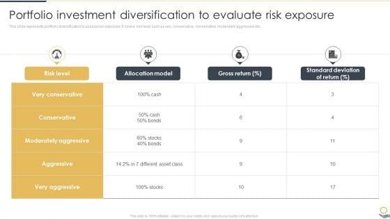 Portfolio_Investment_Diversification_To_Evaluate_Risk_Exposure_Portfolio_Investment_Analysis_Ideas_PDF_Slide_1.jpg