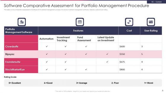 Portfolio_Management_Procedure_Ppt_PowerPoint_Presentation_Complete_Deck_With_Slides_Slide_5.jpg