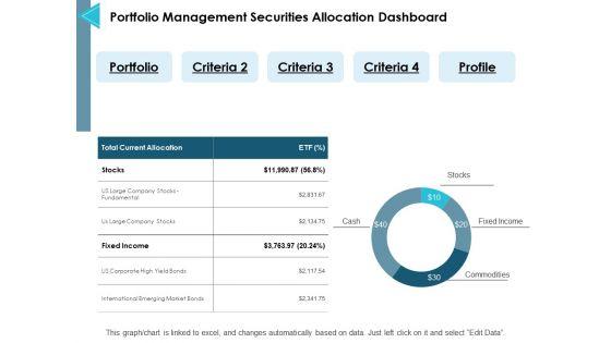 Portfolio_Management_Securities_Allocation_Dashboard_Ppt_PowerPoint_Presentation_Inspiration_Files_Slide_1.jpg
