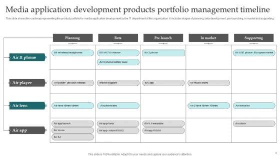 Portfolio_Management_Timeline_Ppt_PowerPoint_Presentation_Complete_Deck_With_Slides_Slide_3.jpg