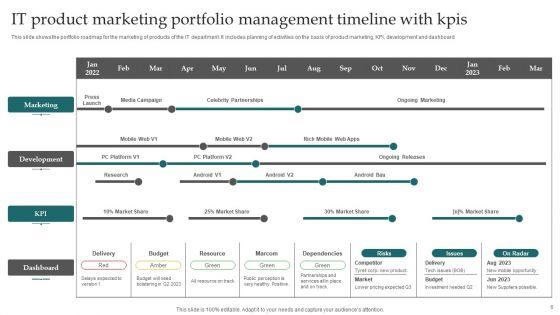 Portfolio_Management_Timeline_Ppt_PowerPoint_Presentation_Complete_Deck_With_Slides_Slide_6.jpg