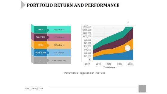 Portfolio_Return_And_Performance_Template_2_Ppt_PowerPoint_Presentation_Summary_Influencers_Slide_1.jpg