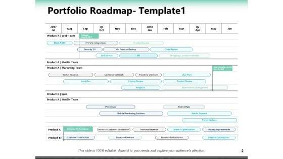 Portfolio_Roadmap_Ppt_PowerPoint_Presentation_Complete_Deck_With_Slides_Slide_2.jpg