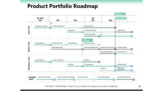 Portfolio_Roadmap_Ppt_PowerPoint_Presentation_Complete_Deck_With_Slides_Slide_5.jpg