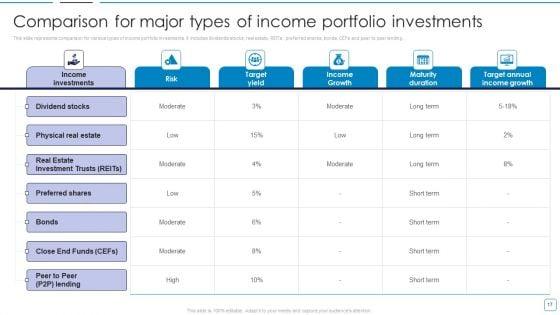 Portfolio_Wealth_Management_And_Growth_Ppt_PowerPoint_Presentation_Complete_Deck_With_Slides_Slide_17.jpg
