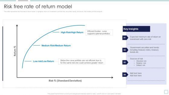 Portfolio_Wealth_Management_Risk_Free_Rate_Of_Return_Model_Slides_PDF_Slide_1.jpg