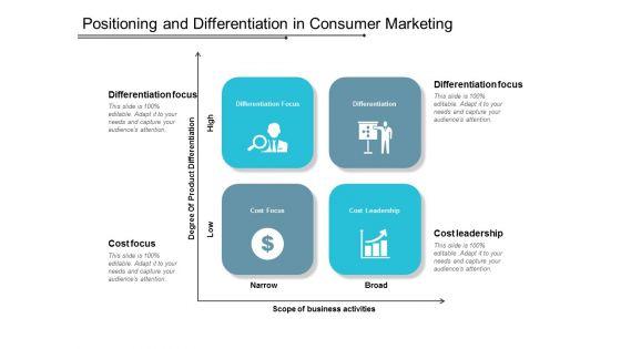 Positioning_And_Differentiation_In_Consumer_Marketing_Ppt_PowerPoint_Presentation_Styles_Pictures_Slide_1.jpg