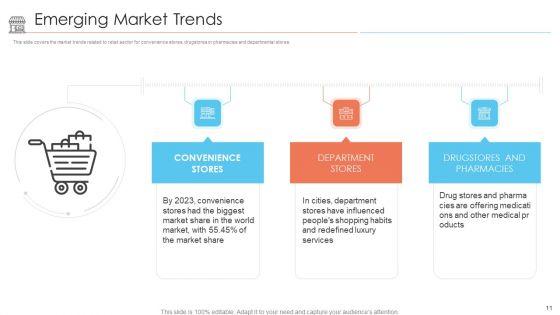 Positioning_Of_Store_Brands_Ppt_PowerPoint_Presentation_Complete_Deck_With_Slides_Slide_11.jpg