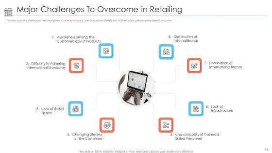 Positioning_Of_Store_Brands_Ppt_PowerPoint_Presentation_Complete_Deck_With_Slides_Slide_13.jpg