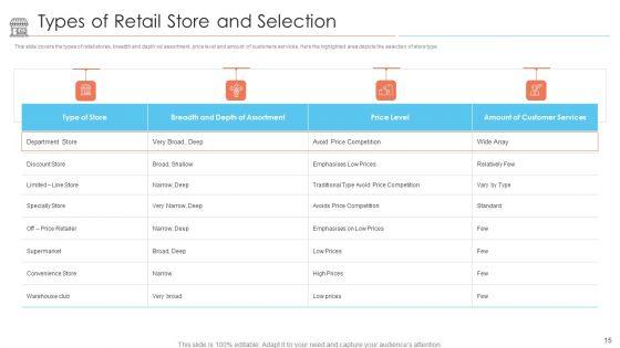 Positioning_Of_Store_Brands_Ppt_PowerPoint_Presentation_Complete_Deck_With_Slides_Slide_15.jpg