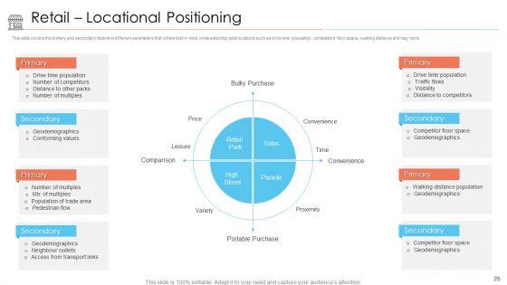 Positioning_Of_Store_Brands_Ppt_PowerPoint_Presentation_Complete_Deck_With_Slides_Slide_25.jpg