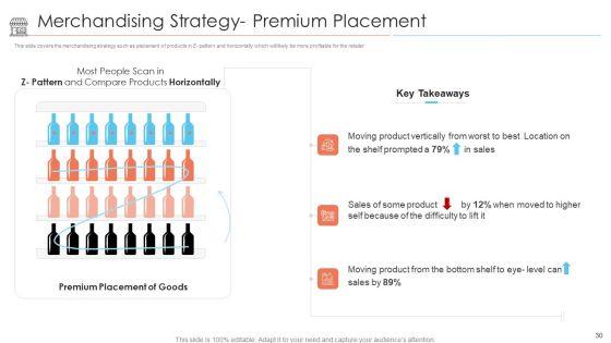 Positioning_Of_Store_Brands_Ppt_PowerPoint_Presentation_Complete_Deck_With_Slides_Slide_30.jpg
