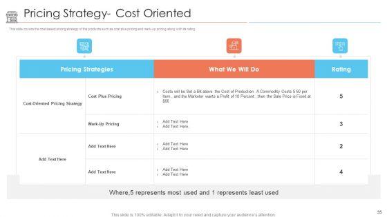 Positioning_Of_Store_Brands_Ppt_PowerPoint_Presentation_Complete_Deck_With_Slides_Slide_35.jpg