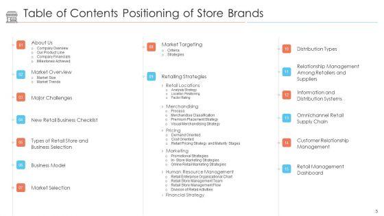 Positioning_Of_Store_Brands_Ppt_PowerPoint_Presentation_Complete_Deck_With_Slides_Slide_3.jpg