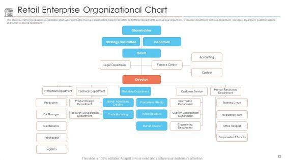 Positioning_Of_Store_Brands_Ppt_PowerPoint_Presentation_Complete_Deck_With_Slides_Slide_42.jpg