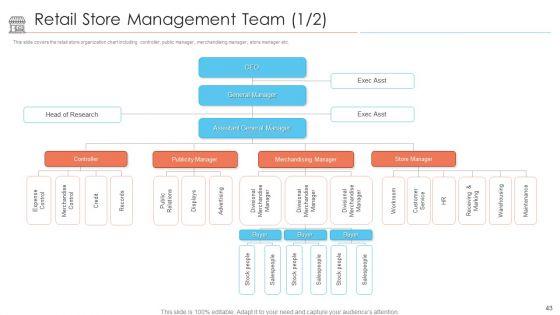 Positioning_Of_Store_Brands_Ppt_PowerPoint_Presentation_Complete_Deck_With_Slides_Slide_43.jpg