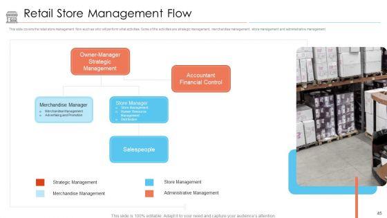 Positioning_Of_Store_Brands_Ppt_PowerPoint_Presentation_Complete_Deck_With_Slides_Slide_45.jpg