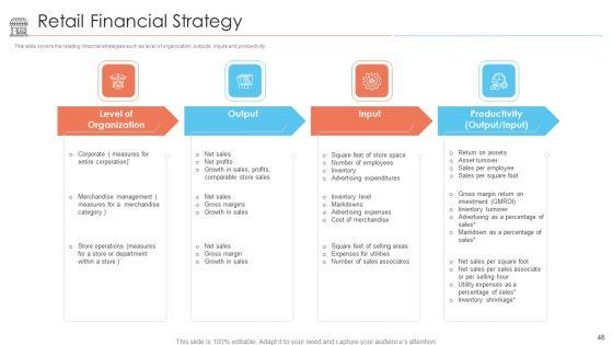 Positioning_Of_Store_Brands_Ppt_PowerPoint_Presentation_Complete_Deck_With_Slides_Slide_48.jpg