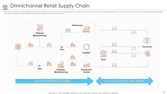 Positioning_Of_Store_Brands_Ppt_PowerPoint_Presentation_Complete_Deck_With_Slides_Slide_54.jpg