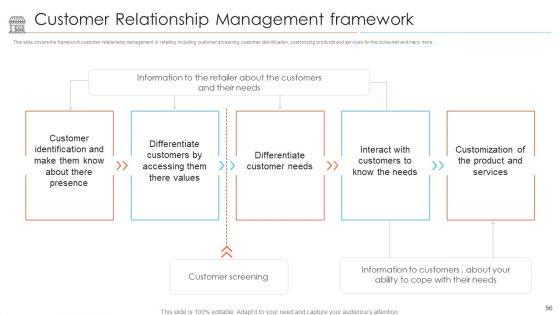 Positioning_Of_Store_Brands_Ppt_PowerPoint_Presentation_Complete_Deck_With_Slides_Slide_56.jpg