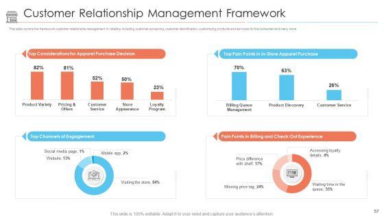 Positioning_Of_Store_Brands_Ppt_PowerPoint_Presentation_Complete_Deck_With_Slides_Slide_57.jpg