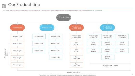 Positioning_Of_Store_Brands_Ppt_PowerPoint_Presentation_Complete_Deck_With_Slides_Slide_6.jpg