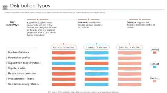Positioning_Store_Brands_Distribution_Types_Ppt_Portfolio_Graphics_Pictures_PDF_Slide_1.jpg