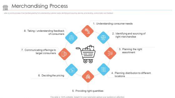 Positioning_Store_Brands_Merchandising_Process_Ppt_Layouts_Samples_PDF_Slide_1.jpg