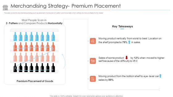 Positioning_Store_Brands_Merchandising_Strategy_Premium_Placement_Sample_PDF_Slide_1.jpg
