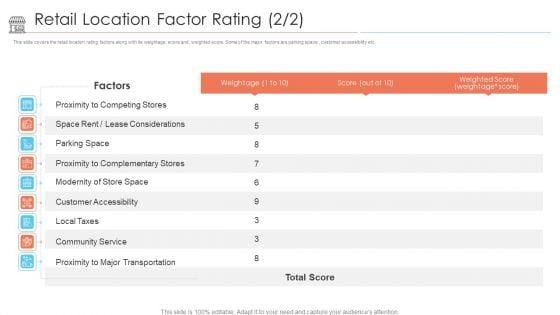 Positioning_Store_Brands_Retail_Location_Factor_Rating_Taxes_Ppt_Show_Infographics_PDF_Slide_1.jpg