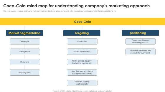 Positioning_Techniques_To_Improve_Coca_Cola_Mind_Map_For_Understanding_Company_Portrait_PDF_Slide_1.jpg