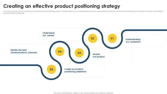 Positioning_Techniques_To_Improve_Creating_An_Effective_Product_Positioning_Strategy_Brochure_PDF_Slide_1.jpg