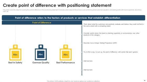 Positioning_Techniques_To_Improve_Product_Promotions_Ppt_PowerPoint_Presentation_Complete_Deck_With_Slides_Slide_30.jpg