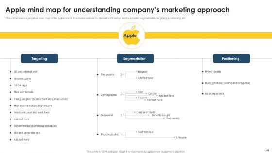 Positioning_Techniques_To_Improve_Product_Promotions_Ppt_PowerPoint_Presentation_Complete_Deck_With_Slides_Slide_42.jpg